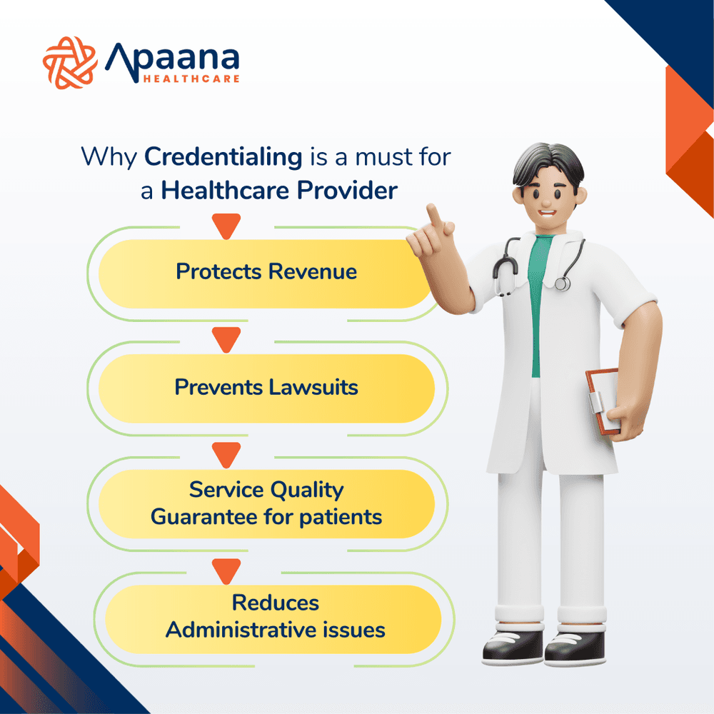 Apaana Healthcare