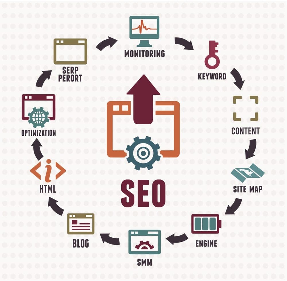 Jacksonville SEOs