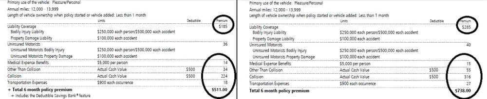 Progressive Auto Insurance
