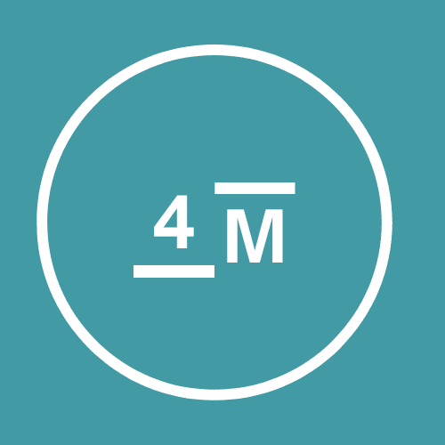 4M Marketing